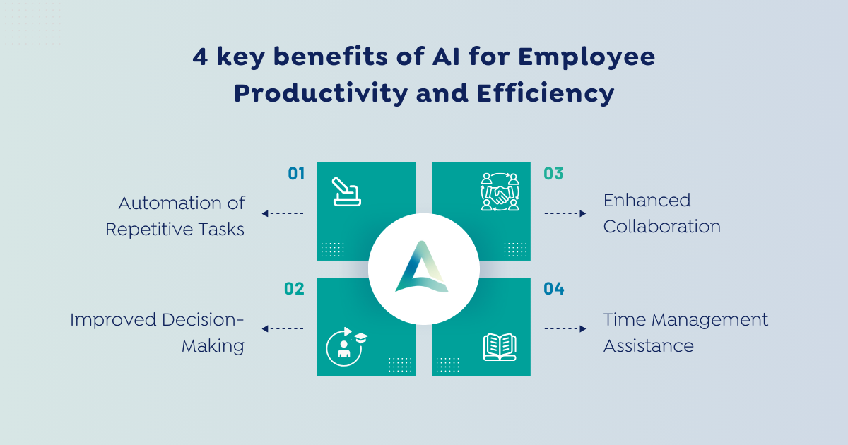 4 key benefits of AI for Employee Productivity and Efficiency