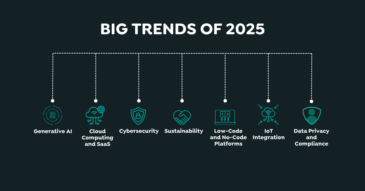 Big trends of 2025. 